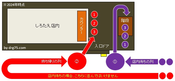 赤坂しろたえ行列の並び方